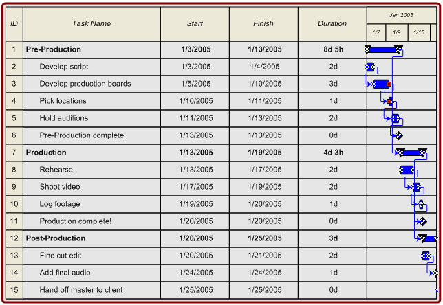 Visio Gantt Chart Milestone